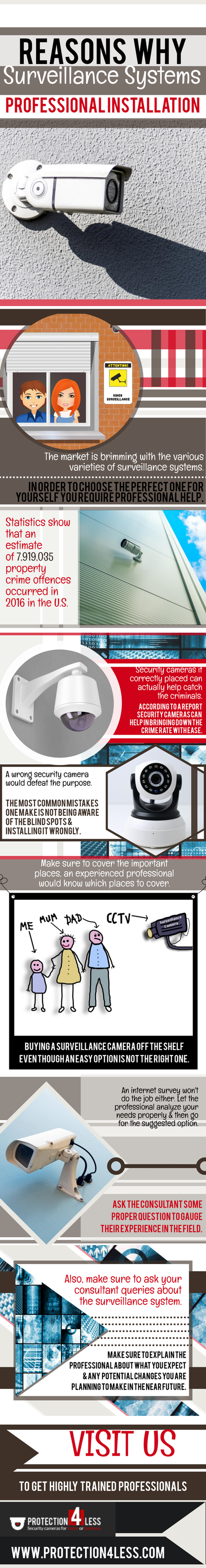 Why do you need a professional Security Camera Installation