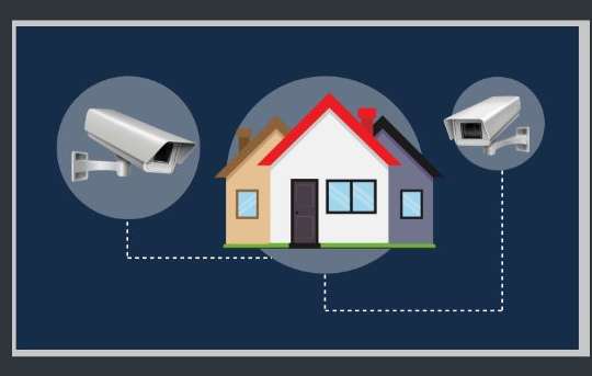 Ensuring you home’s security: How choosing the right surveillance cameras help | Infographic