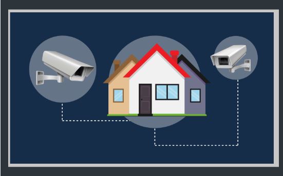 Ensuring you home’s security: How choosing the right surveillance cameras | Infographic