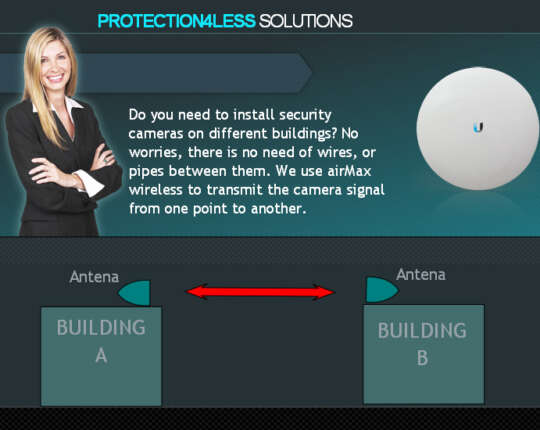 Long Distance Wireless Commercial Security Camera Setup